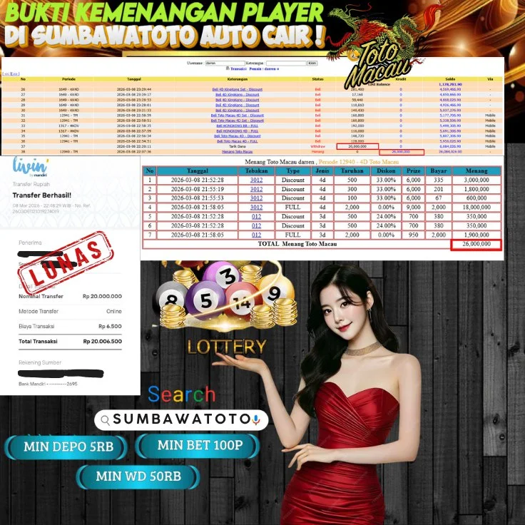 SELAMAT ATAS KEMENAGANNYA BOSSQUU